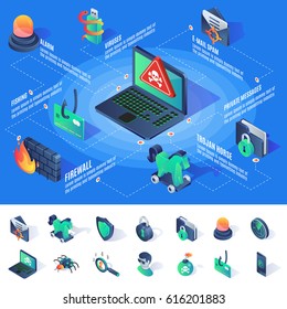 Isometric cyber security infographics with icons  on blue background 
