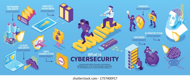 Isometric Cybersecurity Infographics With Editable Text And Icons Of Network Equipment With Criminal And Policeman Characters Vector Illustration