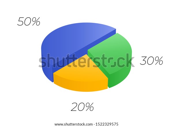 662 Pie Chart 50 30 20 Images, Stock Photos & Vectors | Shutterstock