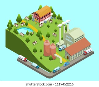 Isometric Dairy Factory Concept With Farm And Plant Buildings Cows Farmer Transport For Products Delivery Isolated Vector Illustration