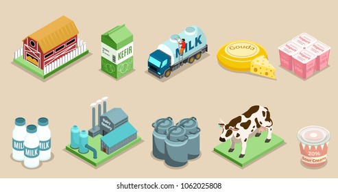 Isometric Dairy Factory Elements Set With Farm Packaging Bottles Cans Milk Products Cow Plant Truck Isolated Vector Illustration