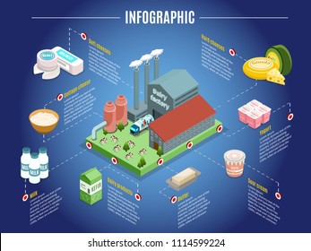 Isometric Dairy Factory Infographic Concept With Plant Cheese Yogurt Sour Cream Butter And Other Milk Products Isolated Vector Illustration