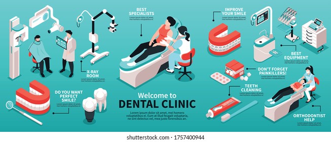 Isometric dantist infographics with dental clinic equipment images of doctors with patients and editable text captions vector illustration