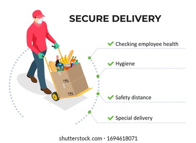 Isometric delivery man or courier in a medical mask and gloves delivering food to customer at home. Online purchases during a quarantine. Contactless or to the door delivery.