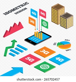 Isometric design. Graph and pie chart. Mobile telecommunications icons. 3G, 4G and 5G technology symbols. World globe sign. Tall city buildings with windows. Vector