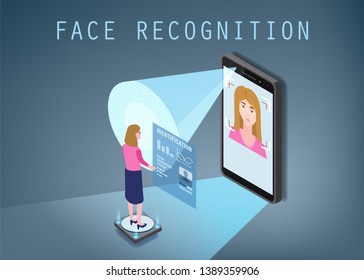 Isometric design. The smartphone scans the face of a person. Biometric identification, female. The smartphone scans the face of a person, forming a polygonal grid consisting of lines and points