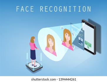 Isometric design. The smartphone scans the face of a person. Biometric identification, female. The smartphone scans the face of a person, forming a polygonal grid consisting of lines and points