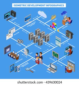 Isometric development infographics with web designing site map cloud technology data center mobile application icons flat vector illustration 