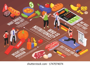 Isometric dietician nutritionist horizontal composition with editable text captions human characters food images and pictogram icons vector illustration
