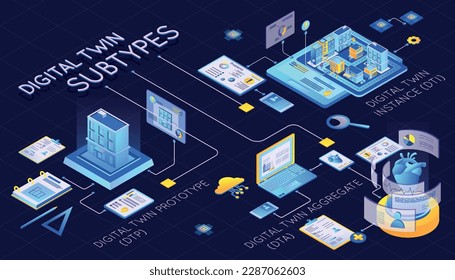 Isometric digital twin subtypes infographic with dtp dta and dti prototype aggregate instance vector illustration