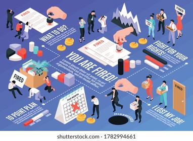 Isometric dismissal horizontal composition with flowchart of isolated icons graph elements human characters and text captions vector illustration