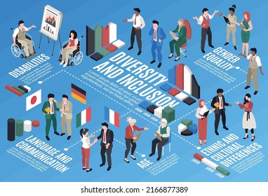 Isometric diversity and inclusion infographics with enthic and dender equality symbols vector illustration