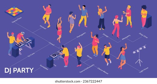 Isometric dj party infografías con diagrama de flujo de iconos aislados personajes de bailarinas y subtítulos de texto ilustración vectorial