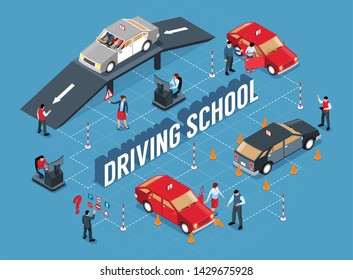 Isometric driving school flowchart with isolated images of barriers traffic cones cars and people with text vector illustration
