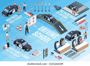 Isometric driving school horizontal infographic with the basic rules of driving lessons and other descriptions vector illustration