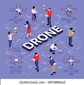 Isometric drone flowchart composition with editable text and human characters with quadcopters connected by dashed lines vector illustration