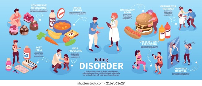 Isometric eating disorder infographics with anorexia and compulsive overeating vector illustration