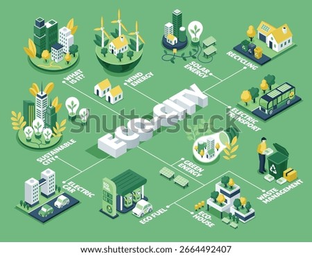 Isometric Eco-City Design and Environmental Solutions Infography