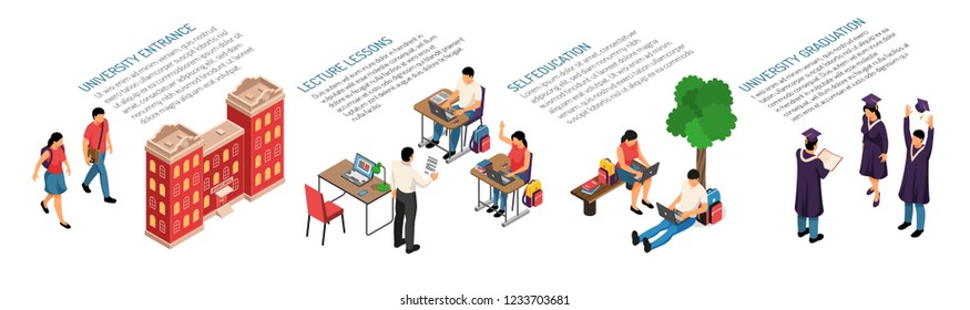 Isometric education horizontal composition with characters of young students classroom elements and campus building with text vector illustration