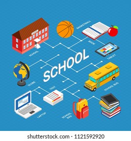 Isometric education infographics with school building bus laptop bag globe book on blue background 3d vector illustration