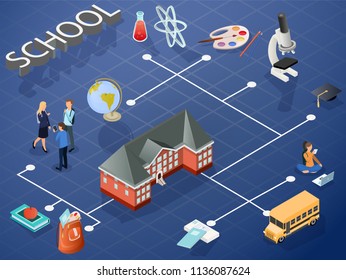 Isometric education infographics with school building bus laptop paint pallet bag globe book on blue background vector 3d illustration