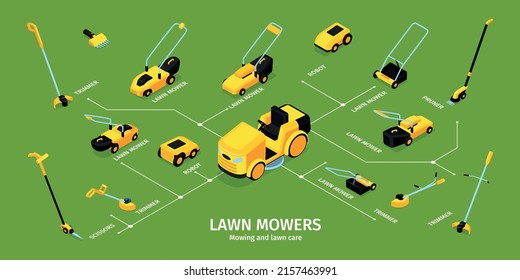 Isometric electric lawn mowers and grass trimmer infographics vector illustration