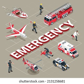 Isometric emergency services composition with flowchart of text and isolated images of rescue vehicles and officers vector illustration