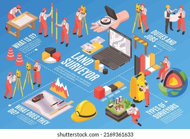 Isometric engineer surveyor flowchart with architecture triangular and equipment vector illustration