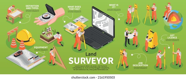 Isometric engineer surveyor infographics with profession instruments and symbols vector illustration