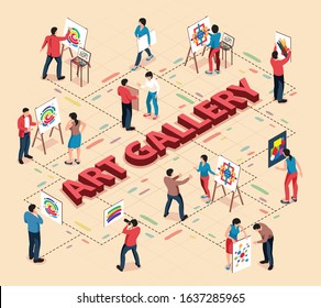 Isometric exhibition gallery flowchart composition with human characters of artists and visitors with editable text captions vector illustration