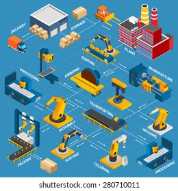 Isometric Factory Flowchart With Robotic Machinery Symbols And Arrows Vector Illustration