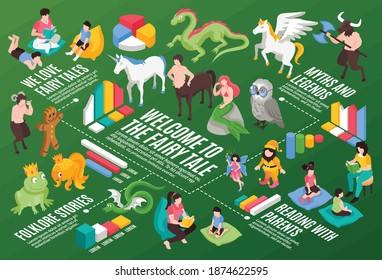 Isometric fairy tale story horizontal composition with editable text captions bar charts and fictional fairytale characters vector illustration