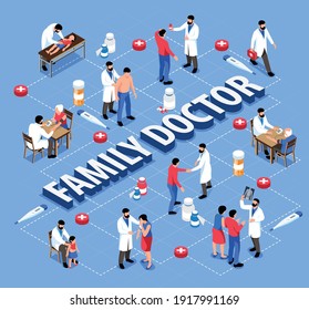Isometric family doctor flowchart composition with text and icons of pills and thermometers with human characters vector illustration