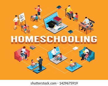 Isometric family homeschooling flowchart with isolated images of furniture items and human characters of family members vector illustration