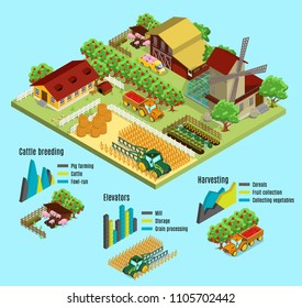 Isometric farm infographic concept with house barn mill animals farmers harvesting process greenhouse transport hay graphs isolated vector illustration