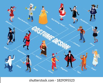 Isometric festive masquerade carnival flowchart with isolated human characters in various costumes vector illustration