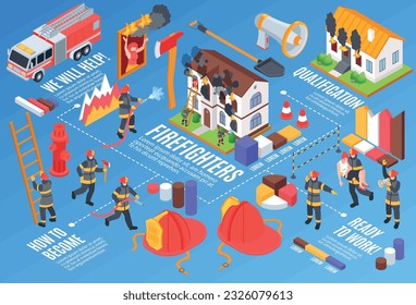 Composición horizontal isométrica del bombero con gráficos de barras de extintores de incendios y personajes de bomberos con herramientas ilustración vectorial