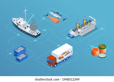 El concepto de mariscos de la industria de la pesca isométrica. Pesca comercial. Pesca marítima, industria marina de barcos, barco de peces.