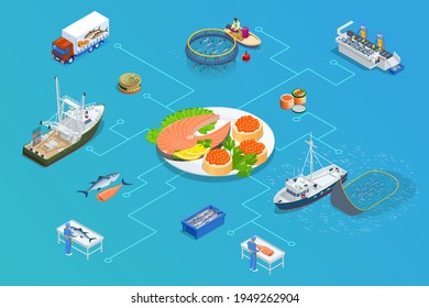 El concepto de mariscos de la industria de la pesca isométrica. Pesca comercial. Pesca marítima, industria marina de barcos, barco de peces.