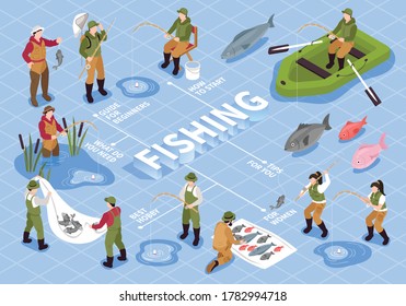 Isometric fishing flowchart composition with editable text surrounded by fishes and fishermen characters with fish tackle vector illustration