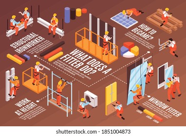 Isometric fitter horizontal composition with human characters of working assemblers bar charts and editable text captions vector illustration