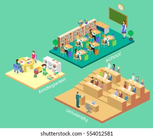 Isometric flat 3D isolated concept vector interior kindergarten, school, university auditorium. education system. children growing up