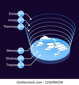 Isometric flat illustration of the planet Earth with an abstract image of the layers of the atmosphere and their signature. Vector on color background