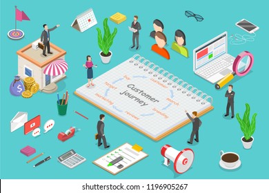 Isometric Flat Vector Concept Of Customer Journey Map, Client Buying Decision, Buyers Experience, Digital Marketing.