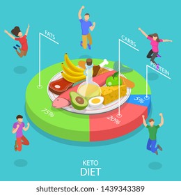 Isometric flat vector concept of ketogenic diet, high fat and low carb chart, healthy nutrition.