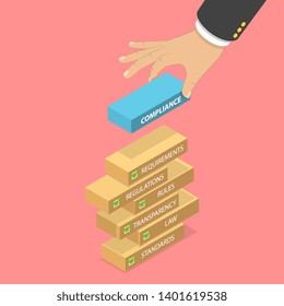 Isometric flat vector concept of regulatory compliance, steps that are needed to be complied with relevant laws, policies and regulations.