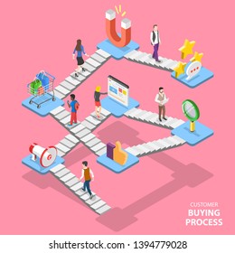 Isometric flat vector concept of serching customer buying process, journey map, digital marketing campaign, promotion, advertising.