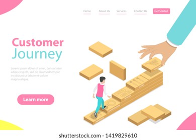 Isometric flat vector landing page template of customer journey map, user buying process, promotion and advertising, digital marketing campaign.