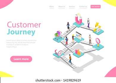 Isometric flat vector landing page template of customer buying process, user journey map, digital marketing campaign, promotion and advertising.