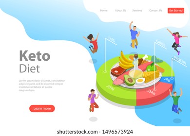 Isometric flat vector landing page template of ketogenic diet, high fat and low carb chart, healthy nutrition.